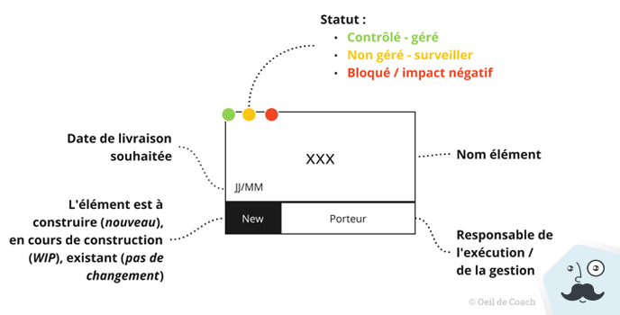 Exemple de formalisation d'un ticket de dépendances agile