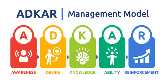 Change management ADKAR